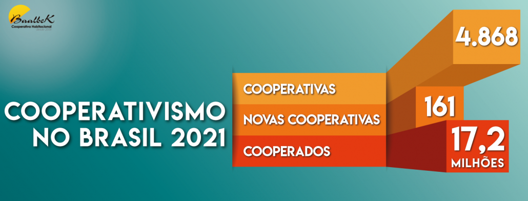 Confira os números atualizados do cooperativismo no Brasil
